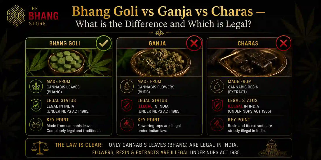 Bhang Goli vs Ganja vs Charas — What is the Difference and Which is Legal?