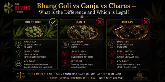 Bhang Goli vs Ganja vs Charas — What is the Difference and Which is Legal?